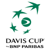 Copa Davis - Grupo III Equipos
